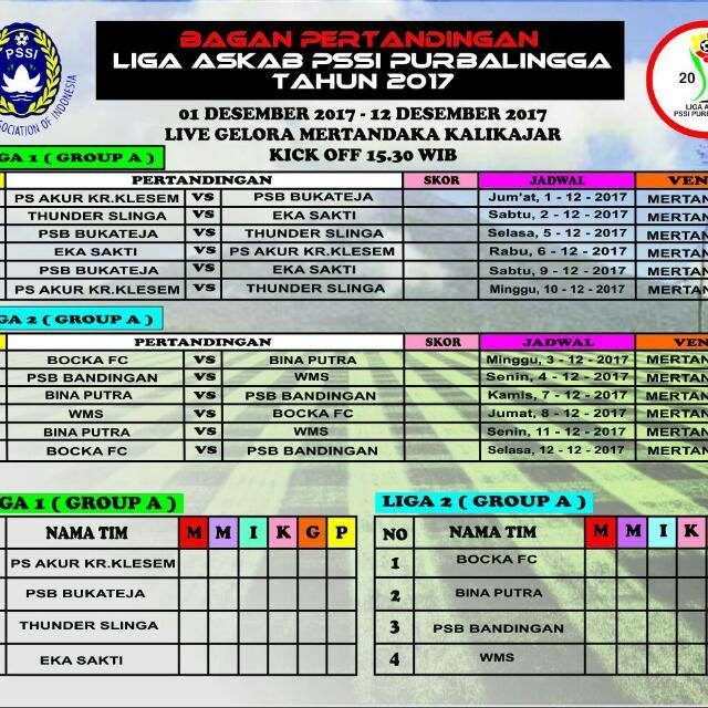Liga ASKAB PSSI Kabupaten Purbalingga digelar di Mertandaka
